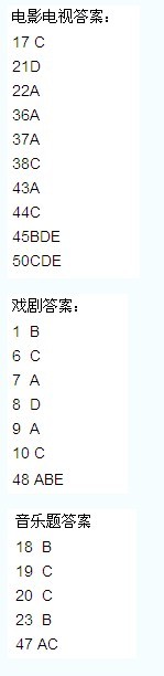 2011����˶ʿ�����������(���Ѱ�)